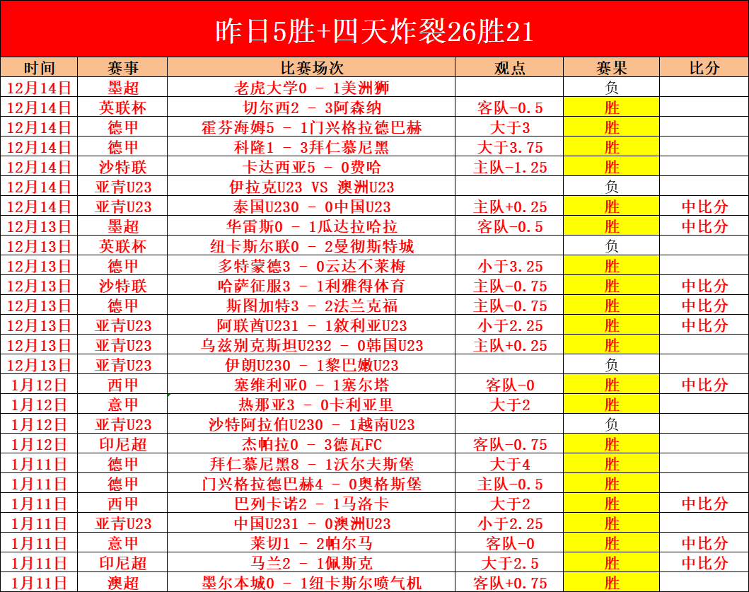 法德葡,强全军失利,悉数被淘汰,Bet365中文,Bet365中文版,Bet365中文网址,Bet365亚洲官网,Bet365开户,Bet365下载ios,Bet365下载,Bet365最新网址,Bet365中国app