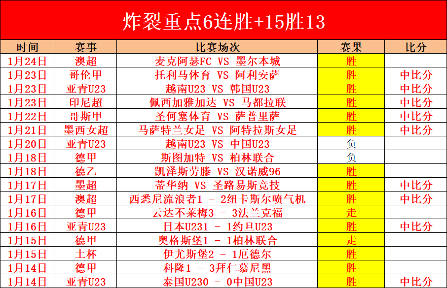 爆红预警,连续,快船内幕情,Bet365中文,Bet365中文版,Bet365中文网址,Bet365亚洲官网,Bet365开户,Bet365下载ios,Bet365下载,Bet365最新网址,Bet365中国app