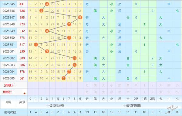 揭秘,大乐透,期必中秘籍,Bet365中文,Bet365中文版,Bet365中文网址,Bet365亚洲官网,Bet365开户,Bet365下载ios,Bet365下载,Bet365最新网址,Bet365中国app