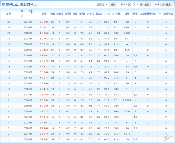 终生守之,彩票,期号码预测,Bet365中文,Bet365中文版,Bet365中文网址,Bet365亚洲官网,Bet365开户,Bet365下载ios,Bet365下载,Bet365最新网址,Bet365中国app