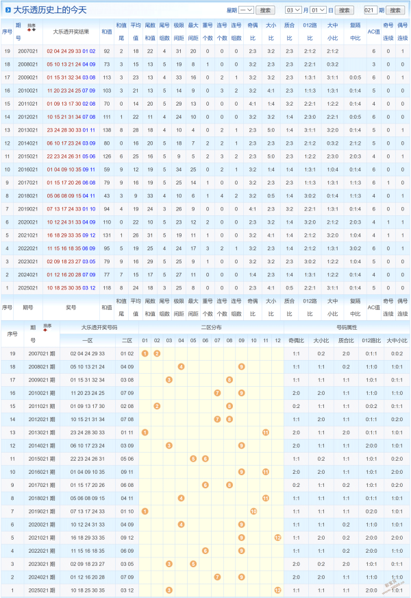 彩市爆款,大乐透胆拖,秘籍,Bet365中文,Bet365中文版,Bet365中文网址,Bet365亚洲官网,Bet365开户,Bet365下载ios,Bet365下载,Bet365最新网址,Bet365中国app