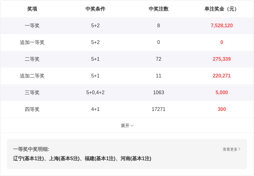 双色球,期猴博士选,号解析,Bet365中文,Bet365中文版,Bet365中文网址,Bet365亚洲官网,Bet365开户,Bet365下载ios,Bet365下载,Bet365最新网址,Bet365中国app