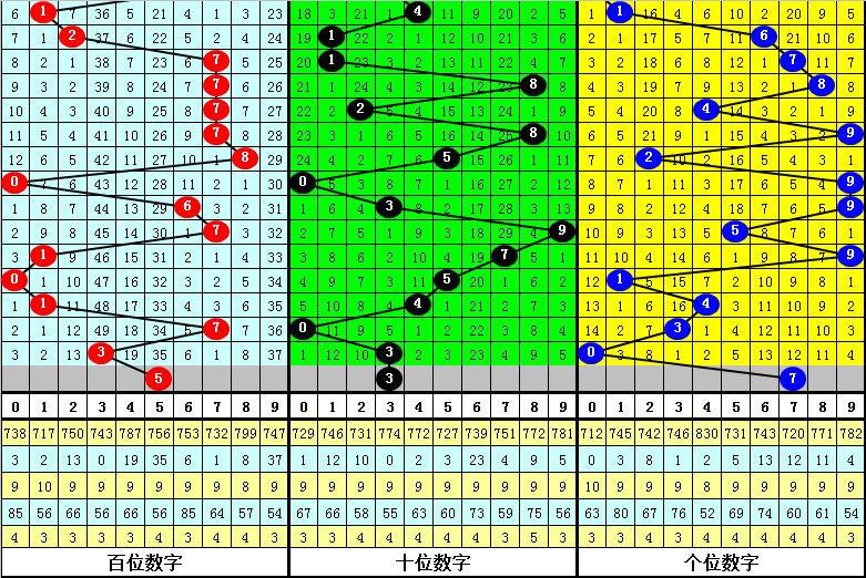 双色球,期专家力荐,大乐透预测,Bet365中文,Bet365中文版,Bet365中文网址,Bet365亚洲官网,Bet365开户,Bet365下载ios,Bet365下载,Bet365最新网址,Bet365中国app