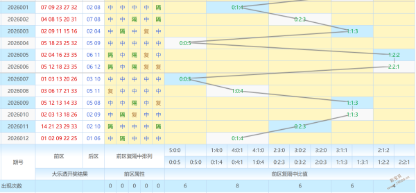 大乐透,期专家质合,分析推荐前,Bet365中文,Bet365中文版,Bet365中文网址,Bet365亚洲官网,Bet365开户,Bet365下载ios,Bet365下载,Bet365最新网址,Bet365中国app