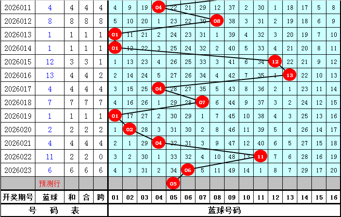 七星彩,期大乐透专,家红球胆码,Bet365中文,Bet365中文版,Bet365中文网址,Bet365亚洲官网,Bet365开户,Bet365下载ios,Bet365下载,Bet365最新网址,Bet365中国app