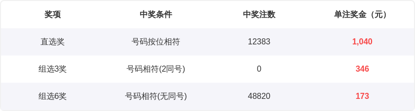 烽烟猎彩,期排列三,横版绝杀技,Bet365中文,Bet365中文版,Bet365中文网址,Bet365亚洲官网,Bet365开户,Bet365下载ios,Bet365下载,Bet365最新网址,Bet365中国app