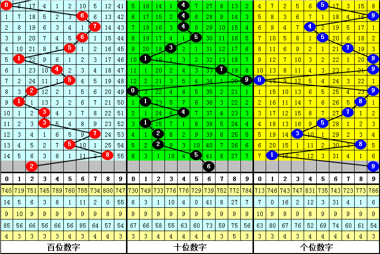 大乐透,期专家推荐,号码组合,Bet365中文,Bet365中文版,Bet365中文网址,Bet365亚洲官网,Bet365开户,Bet365下载ios,Bet365下载,Bet365最新网址,Bet365中国app