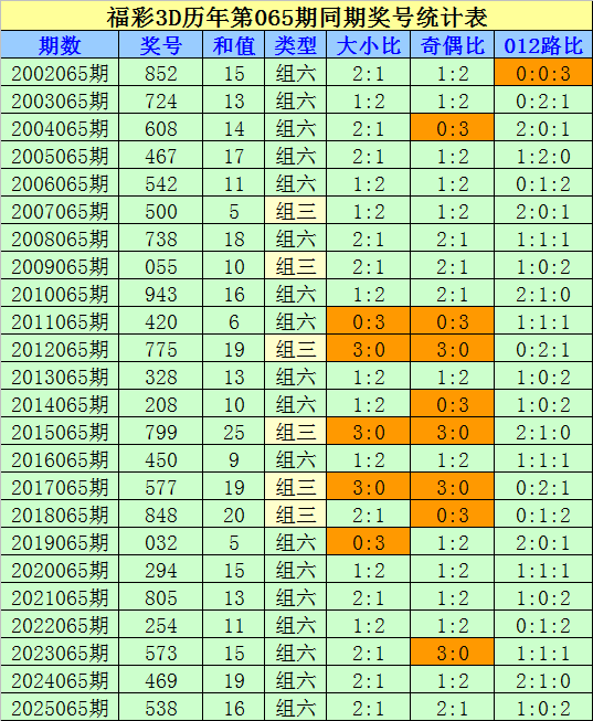 江宏双色球,龙头凤尾,蓝球小号推,Bet365中文,Bet365中文版,Bet365中文网址,Bet365亚洲官网,Bet365开户,Bet365下载ios,Bet365下载,Bet365最新网址,Bet365中国app
