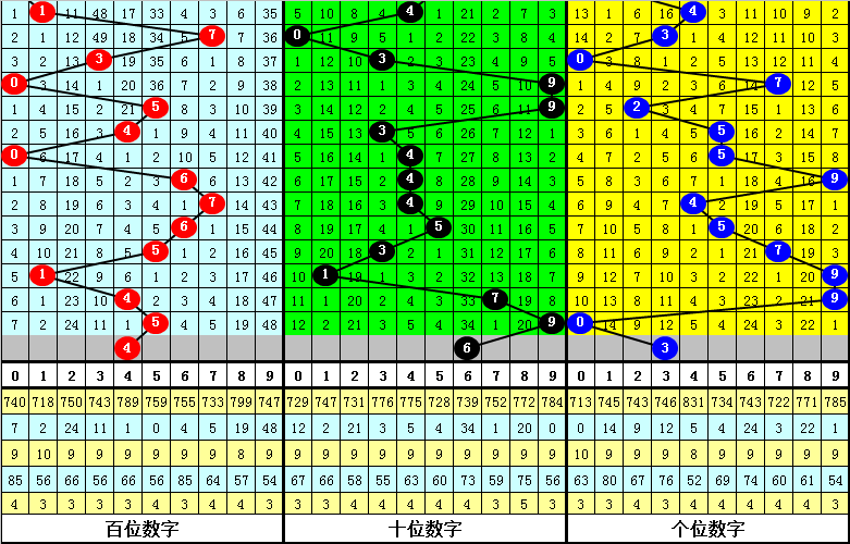期福彩,专家质合分,析推荐前区,Bet365中文,Bet365中文版,Bet365中文网址,Bet365亚洲官网,Bet365开户,Bet365下载ios,Bet365下载,Bet365最新网址,Bet365中国app
