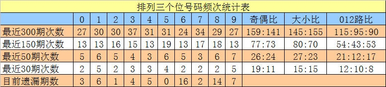 年第,期大乐透专,家质合分析,Bet365中文,Bet365中文版,Bet365中文网址,Bet365亚洲官网,Bet365开户,Bet365下载ios,Bet365下载,Bet365最新网址,Bet365中国app