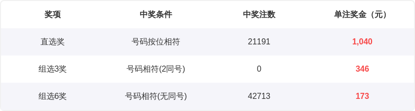 大乐透第,期专家推荐,质合分析前,Bet365中文,Bet365中文版,Bet365中文网址,Bet365亚洲官网,Bet365开户,Bet365下载ios,Bet365下载,Bet365最新网址,Bet365中国app