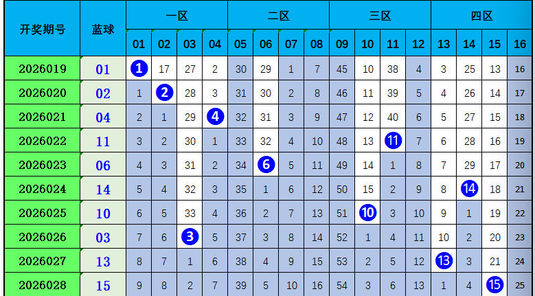 期七乐彩专,家质合分析,推荐,Bet365中文,Bet365中文版,Bet365中文网址,Bet365亚洲官网,Bet365开户,Bet365下载ios,Bet365下载,Bet365最新网址,Bet365中国app