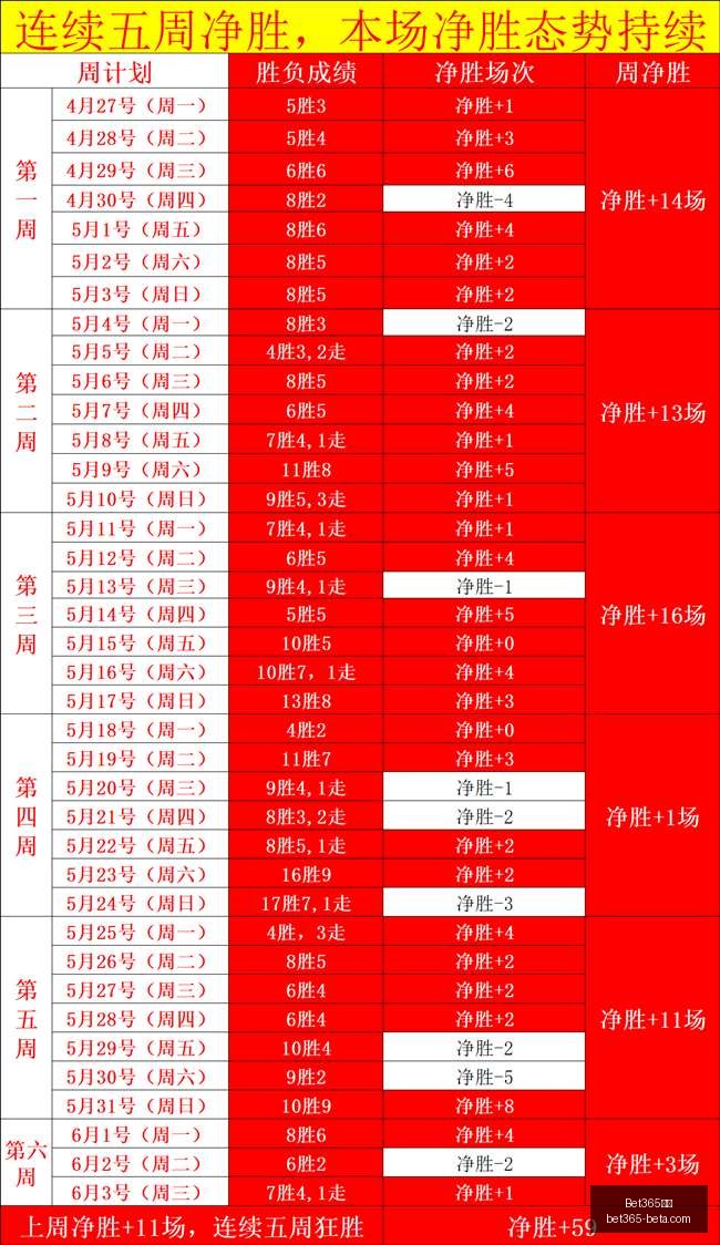 风暴战队对,决水银军团,谁能打破连,Bet365中文,Bet365中文版,Bet365中文网址,Bet365亚洲官网,Bet365开户,Bet365下载ios,Bet365下载,Bet365最新网址,Bet365中国app