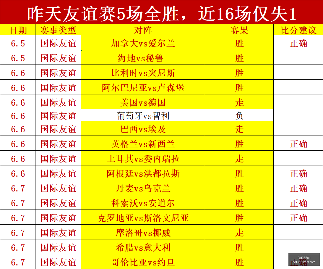 赛季亚冠参,赛阵容揭晓,上海海港与,Bet365中文,Bet365中文版,Bet365中文网址,Bet365亚洲官网,Bet365开户,Bet365下载ios,Bet365下载,Bet365最新网址,Bet365中国app