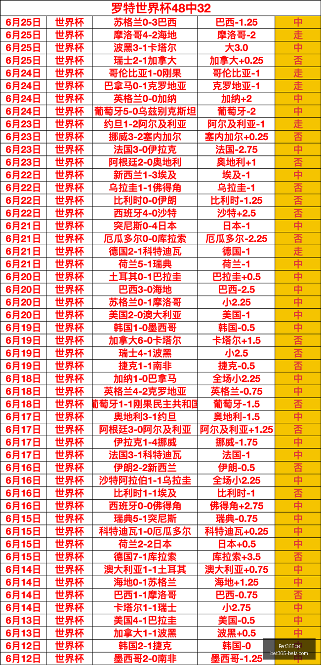 老鹰队喜提,万续约巨星,级球员,Bet365中文,Bet365中文版,Bet365中文网址,Bet365亚洲官网,Bet365开户,Bet365下载ios,Bet365下载,Bet365最新网址,Bet365中国app