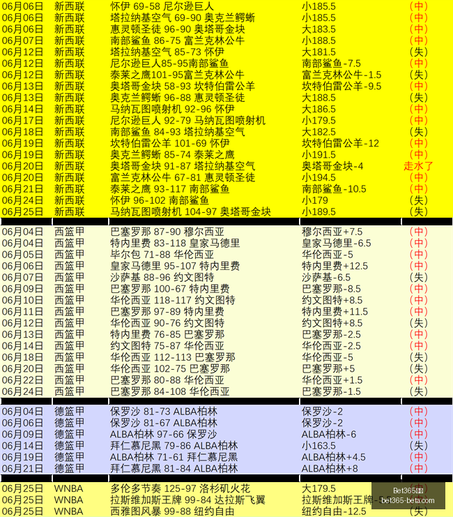 男篮开门红,张懿赵杰力,挽狂澜,Bet365中文,Bet365中文版,Bet365中文网址,Bet365亚洲官网,Bet365开户,Bet365下载ios,Bet365下载,Bet365最新网址,Bet365中国app