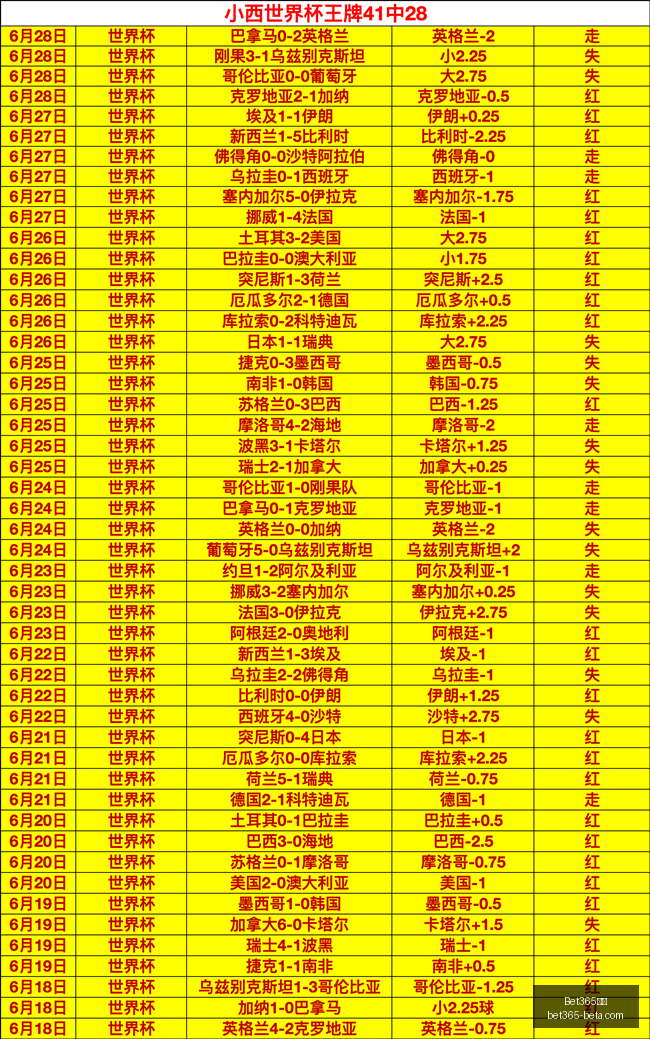 德国队淘汰,赛挑战全解,世界杯,Bet365中文,Bet365中文版,Bet365中文网址,Bet365亚洲官网,Bet365开户,Bet365下载ios,Bet365下载,Bet365最新网址,Bet365中国app