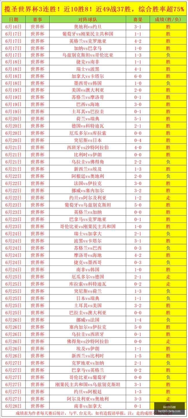 罗特世界杯,预测大,净增,Bet365中文,Bet365中文版,Bet365中文网址,Bet365亚洲官网,Bet365开户,Bet365下载ios,Bet365下载,Bet365最新网址,Bet365中国app