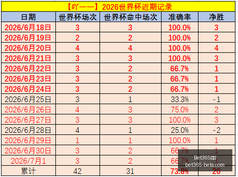 推荐,足球攻略,韩联周日赛,Bet365中文,Bet365中文版,Bet365中文网址,Bet365亚洲官网,Bet365开户,Bet365下载ios,Bet365下载,Bet365最新网址,Bet365中国app