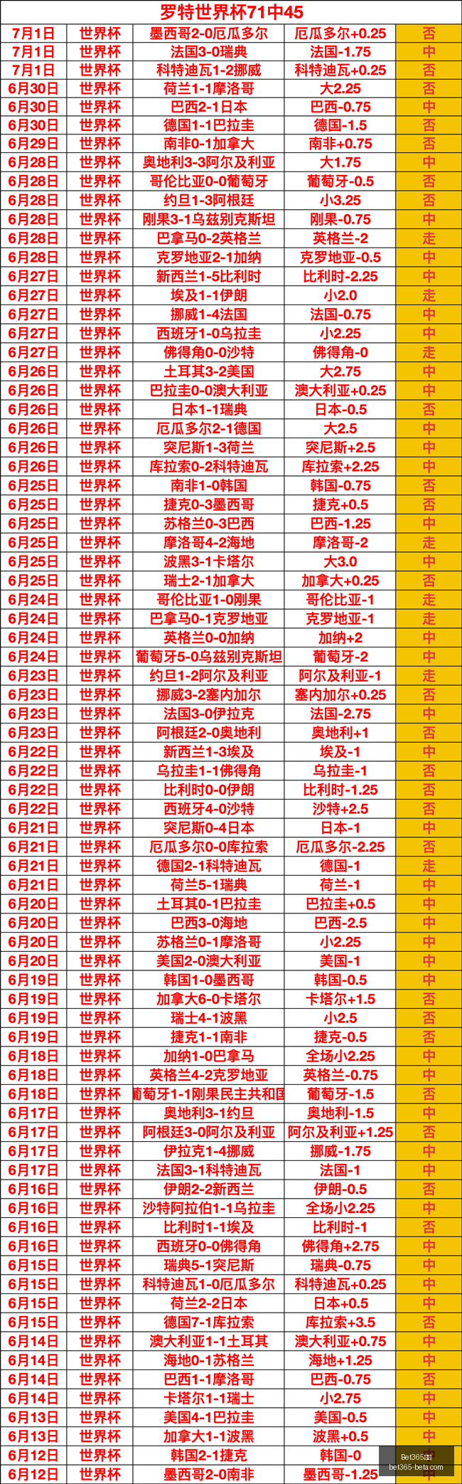 连续,胜战绩解析,负背后的策,Bet365中文,Bet365中文版,Bet365中文网址,Bet365亚洲官网,Bet365开户,Bet365下载ios,Bet365下载,Bet365最新网址,Bet365中国app