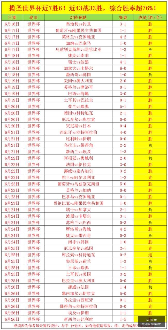 欧冠前瞻,格风暴对决,哈茨,Bet365中文,Bet365中文版,Bet365中文网址,Bet365亚洲官网,Bet365开户,Bet365下载ios,Bet365下载,Bet365最新网址,Bet365中国app