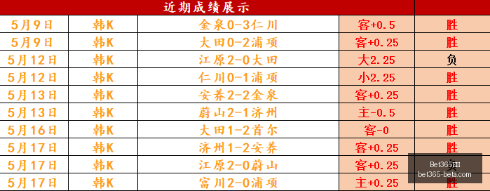 最新菲长杯,深度解析,凤凰阴阳天,Bet365中文,Bet365中文版,Bet365中文网址,Bet365亚洲官网,Bet365开户,Bet365下载ios,Bet365下载,Bet365最新网址,Bet365中国app
