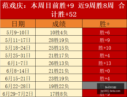欧联杯战绩,斐然,今日焦点赛,Bet365中文,Bet365中文版,Bet365中文网址,Bet365亚洲官网,Bet365开户,Bet365下载ios,Bet365下载,Bet365最新网址,Bet365中国app