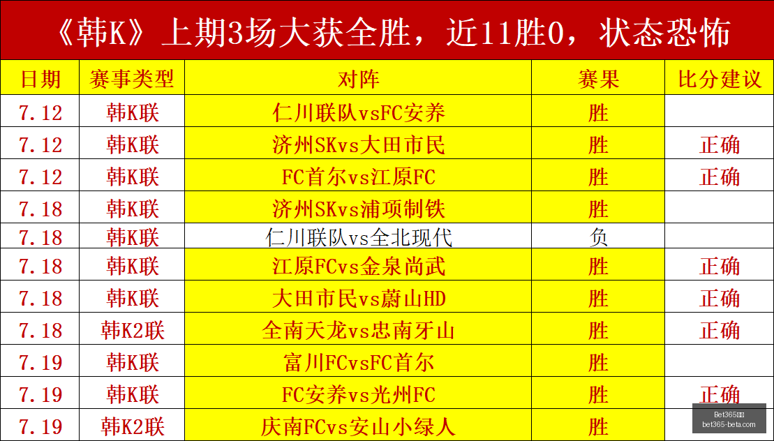赛季阿甲胜,率解析,门槛调整,Bet365中文,Bet365中文版,Bet365中文网址,Bet365亚洲官网,Bet365开户,Bet365下载ios,Bet365下载,Bet365最新网址,Bet365中国app