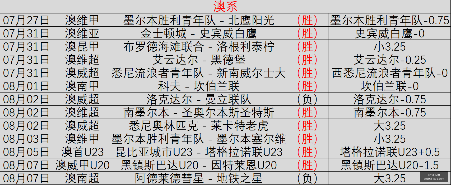 赛季主场攻,进攻如猛虎,客场得分同,Bet365中文,Bet365中文版,Bet365中文网址,Bet365亚洲官网,Bet365开户,Bet365下载ios,Bet365下载,Bet365最新网址,Bet365中国app