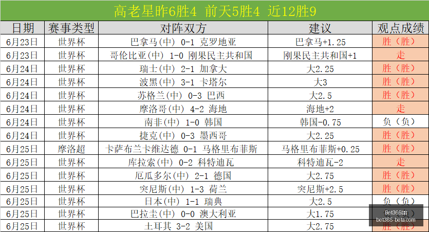 推荐,足球欧冠赛,事前瞻,Bet365中文,Bet365中文版,Bet365中文网址,Bet365亚洲官网,Bet365开户,Bet365下载ios,Bet365下载,Bet365最新网址,Bet365中国app
