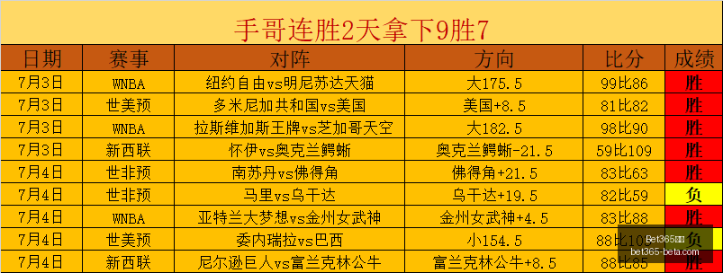逆袭风暴垫,底战队挑战,强敌策略全,Bet365中文,Bet365中文版,Bet365中文网址,Bet365亚洲官网,Bet365开户,Bet365下载ios,Bet365下载,Bet365最新网址,Bet365中国app