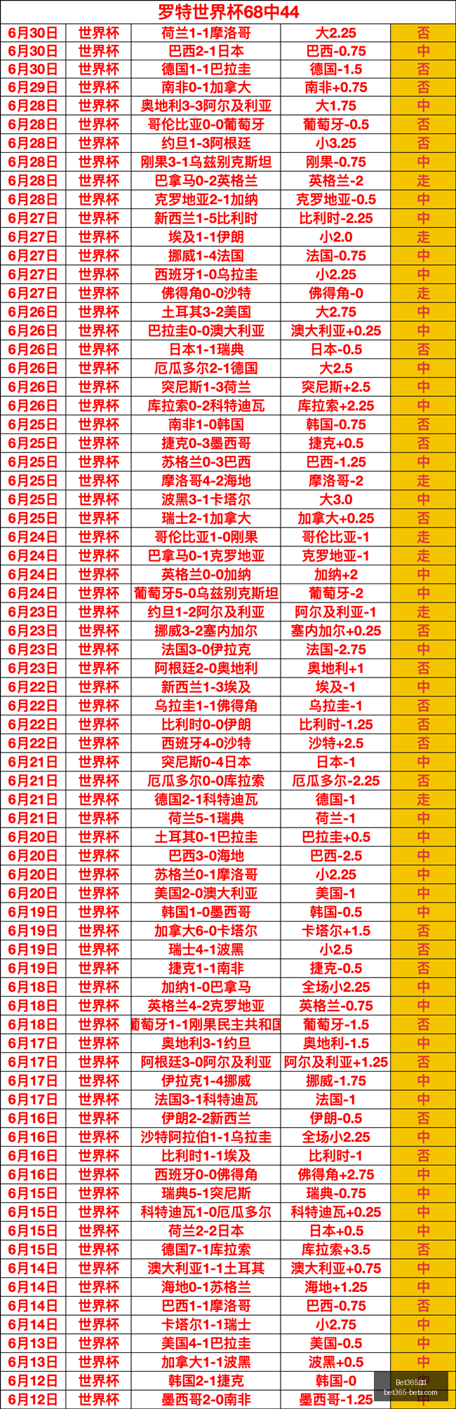 乌拉圭战记,央视盛赞男,篮新星,Bet365中文,Bet365中文版,Bet365中文网址,Bet365亚洲官网,Bet365开户,Bet365下载ios,Bet365下载,Bet365最新网址,Bet365中国app