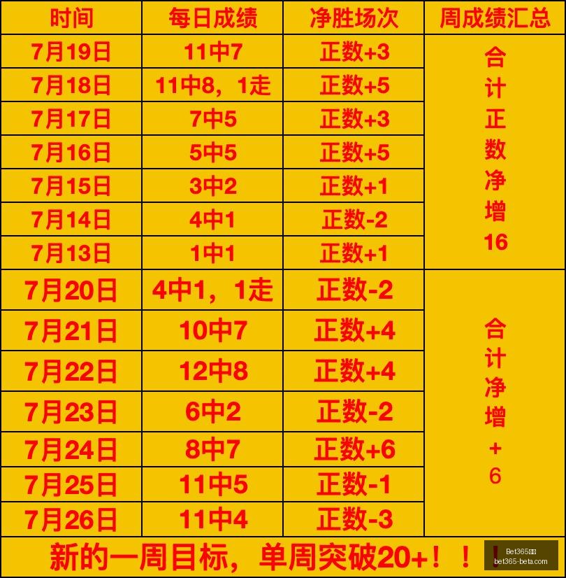 北控男篮新,赛季首战告,分优势力克,Bet365中文,Bet365中文版,Bet365中文网址,Bet365亚洲官网,Bet365开户,Bet365下载ios,Bet365下载,Bet365最新网址,Bet365中国app