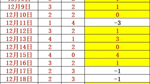 东契奇砍下21分9篮板14助攻，里夫斯贡献30分7篮板6助攻，湖人轻视马刺再取两连胜