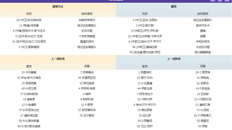 “2025年选秀风云变幻：本西莺歌恐跌出前五，湖人或瞄准小萨？”