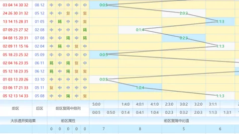 福彩3D第26046期专家推荐：定三跨度分析，今晚彩民可期