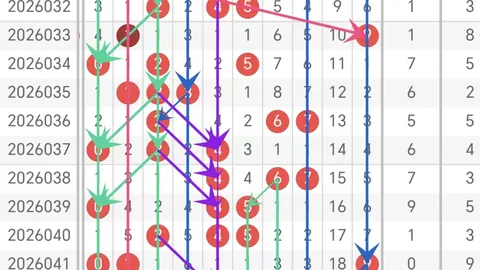 大乐透26021期走势图解析 专家复式73推荐