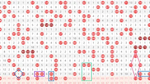 26022期大乐透专家预测：杀1码定胆07及质合分析