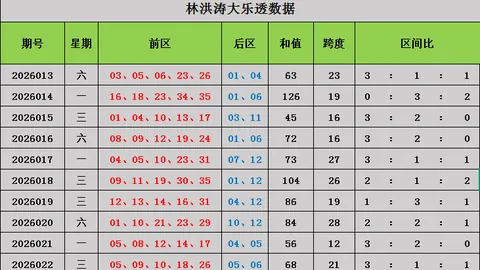 26期大乐透专家推荐：质合分析杀红号码及和值尾59