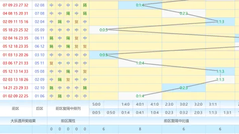 大乐透26027期专家质合分析推荐前区十码