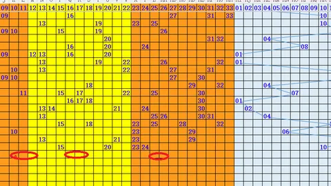 大乐透26021期专家后区杀三码推荐及实战解析