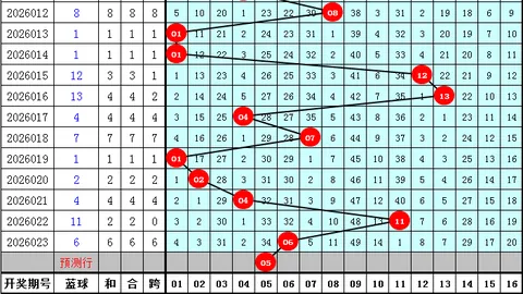七星彩26022期大乐透专家红球胆码分析推荐