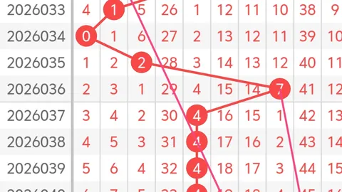 福彩3D26054期专家推荐：中奖诗解析及质合分析