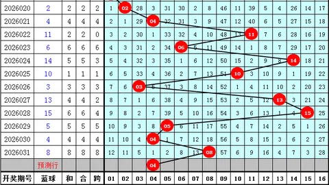 【烽烟猎彩】2026年037期排列三：横版绝杀技巧揭秘，信心满满迎挑战！