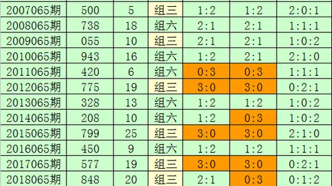 江宏双色球022期：龙头凤尾01、30，蓝球小号推荐
