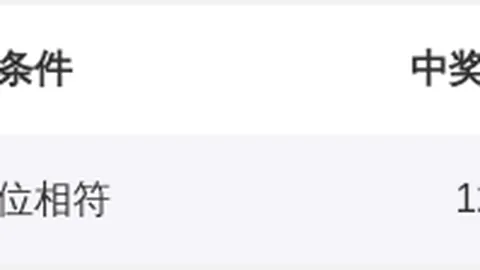 26033期七星彩专家质合分析推荐红球胆码