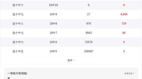 排列五2026052期七爷推荐：012路质合分析