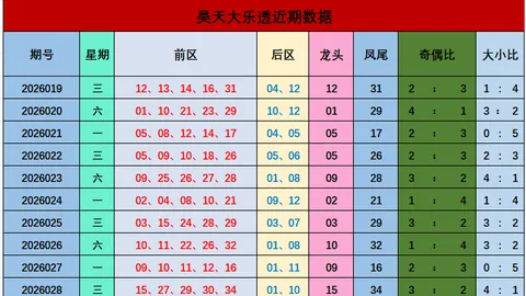 大乐透034期专家推荐：质合分析前区十码，上期中出05070