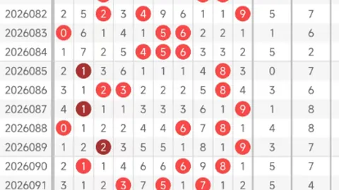 王守礼双色球029期：红球012路比1_1_4，蓝球1路推荐