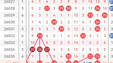[易卦秘籍]3D26032精准缩水神器，星位锁定：__4星爆击__！